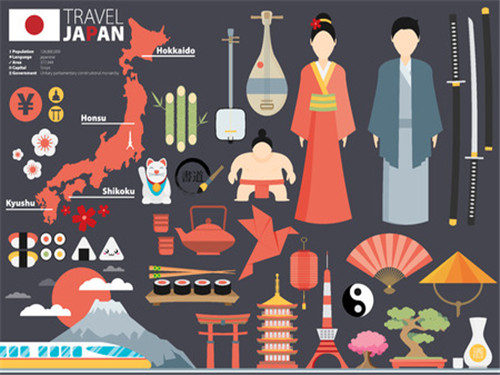 日本留学指南 如何根据学历选择入学时间