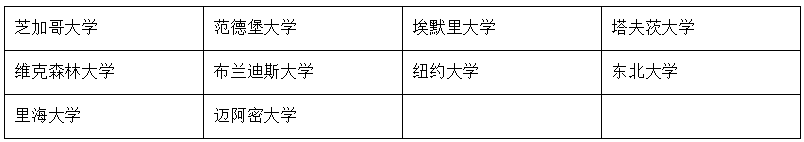 Deadline!2018美国TOP50大学申请截止日期图5