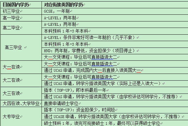 现在了解英国教育体系还不晚!一张表展示中英课程对接图3