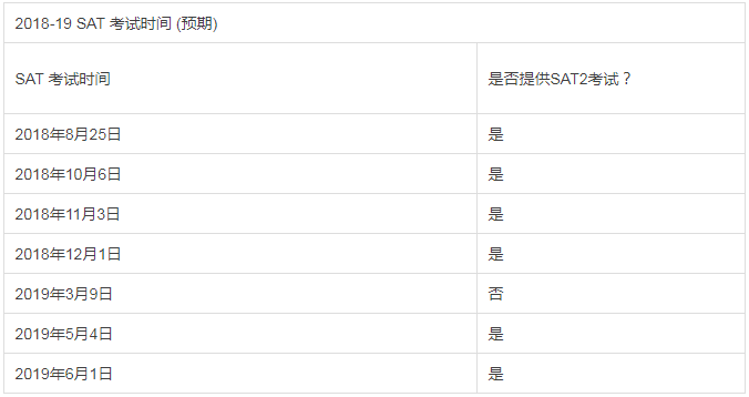 2018年最新SAT考试时间安排图4