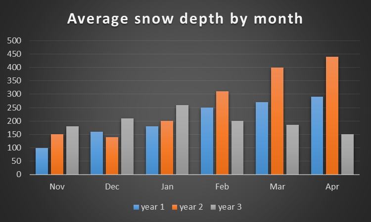 2018年3月10日雅思考试写作A类大小作文高分