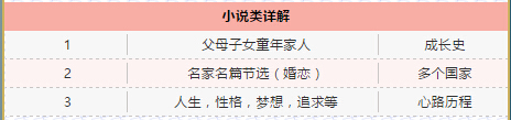 2018SAT阅览真题高频考点规则总结剖析