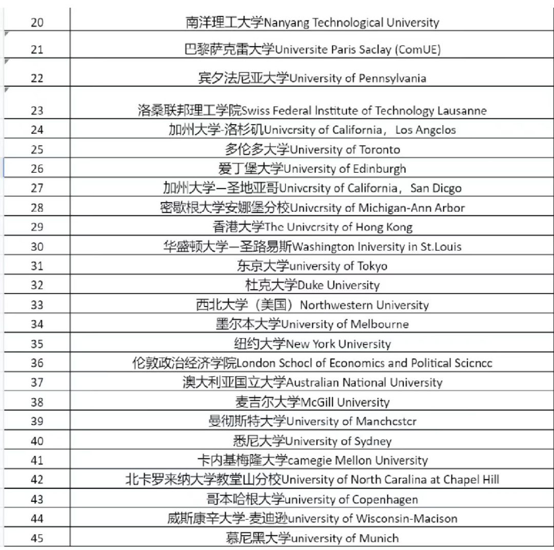 【留学生落户】人社局公布能直接落户的73所国内外大学名单！图3