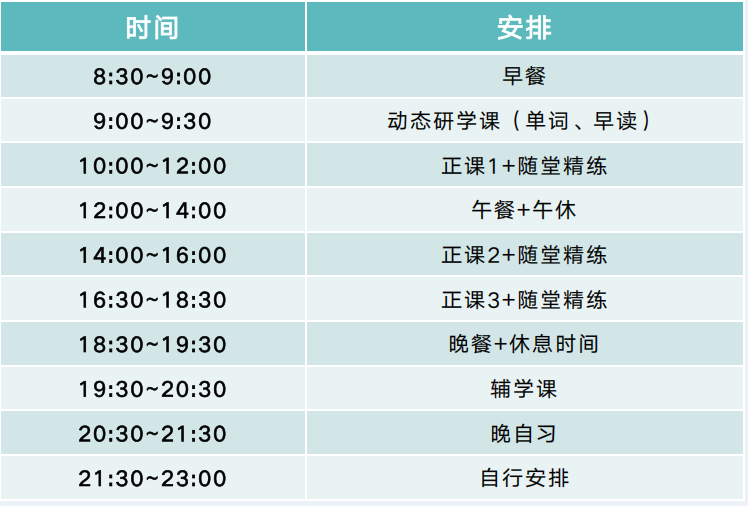 雅思暑假封闭班推荐!雅思出分真相:暑假课程弯道超车,2周雅思出分6.5!图4