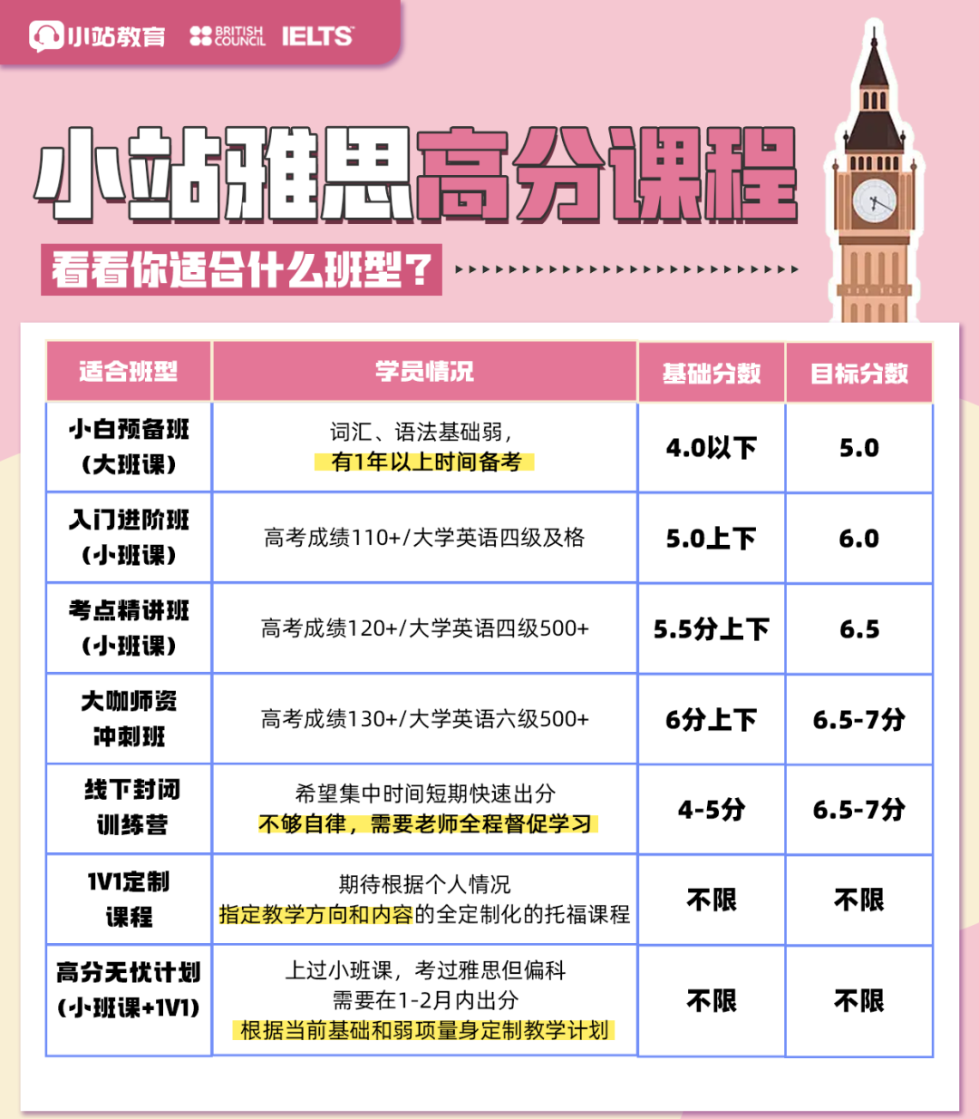 不怕雅思口语临时换题!小站资深教研秘籍 3 招搞定,文末有最新题库图4