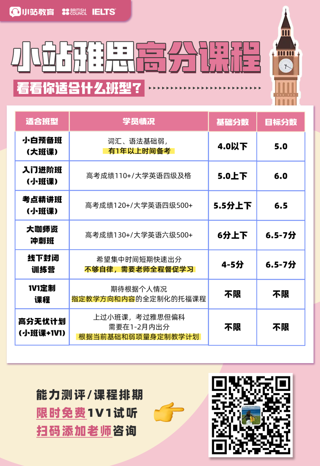还在为雅思口语说不出口犯愁?小站教研老师超绝提分技巧来了图3