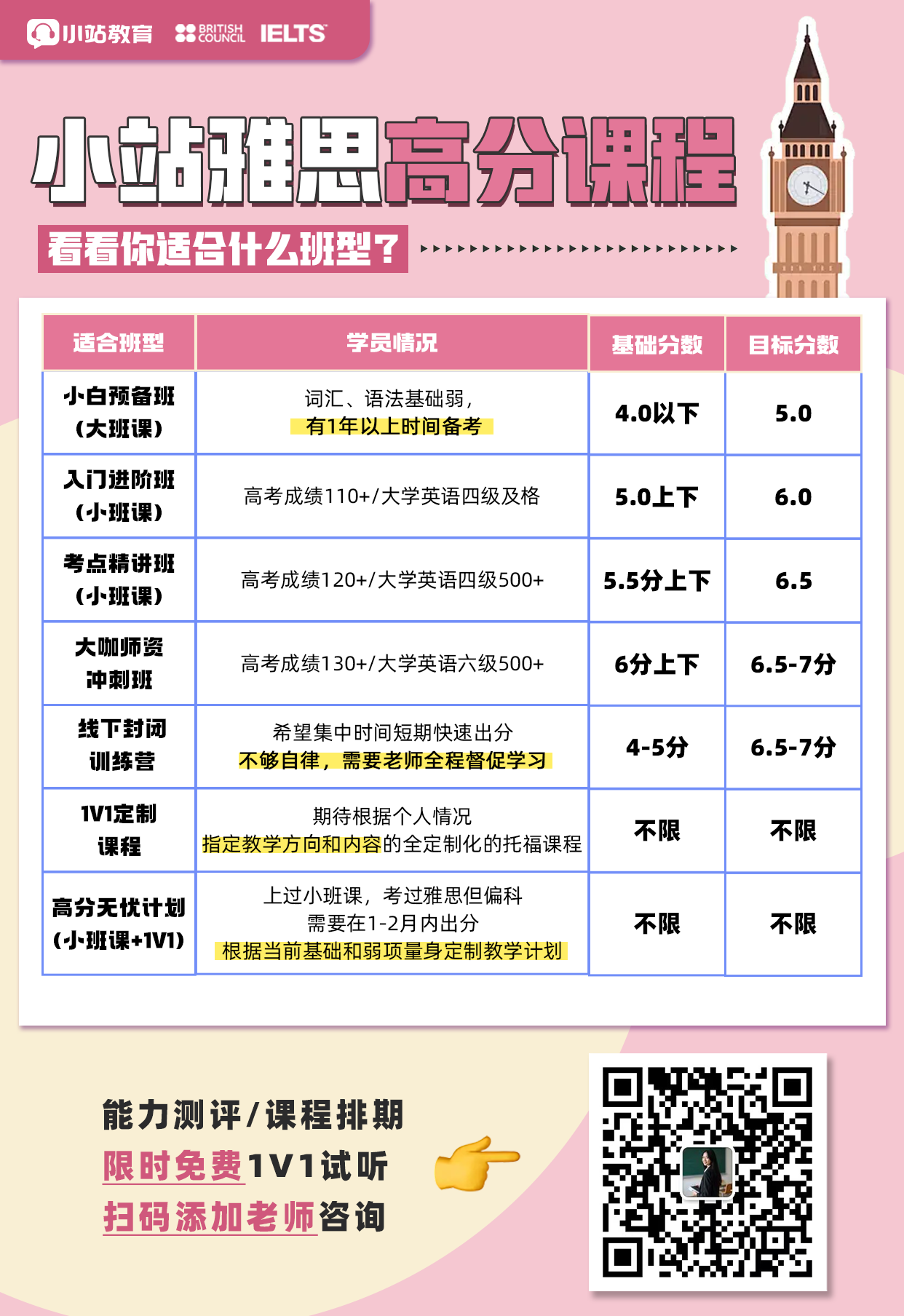 小站雅思听力满分技巧干货分享图1