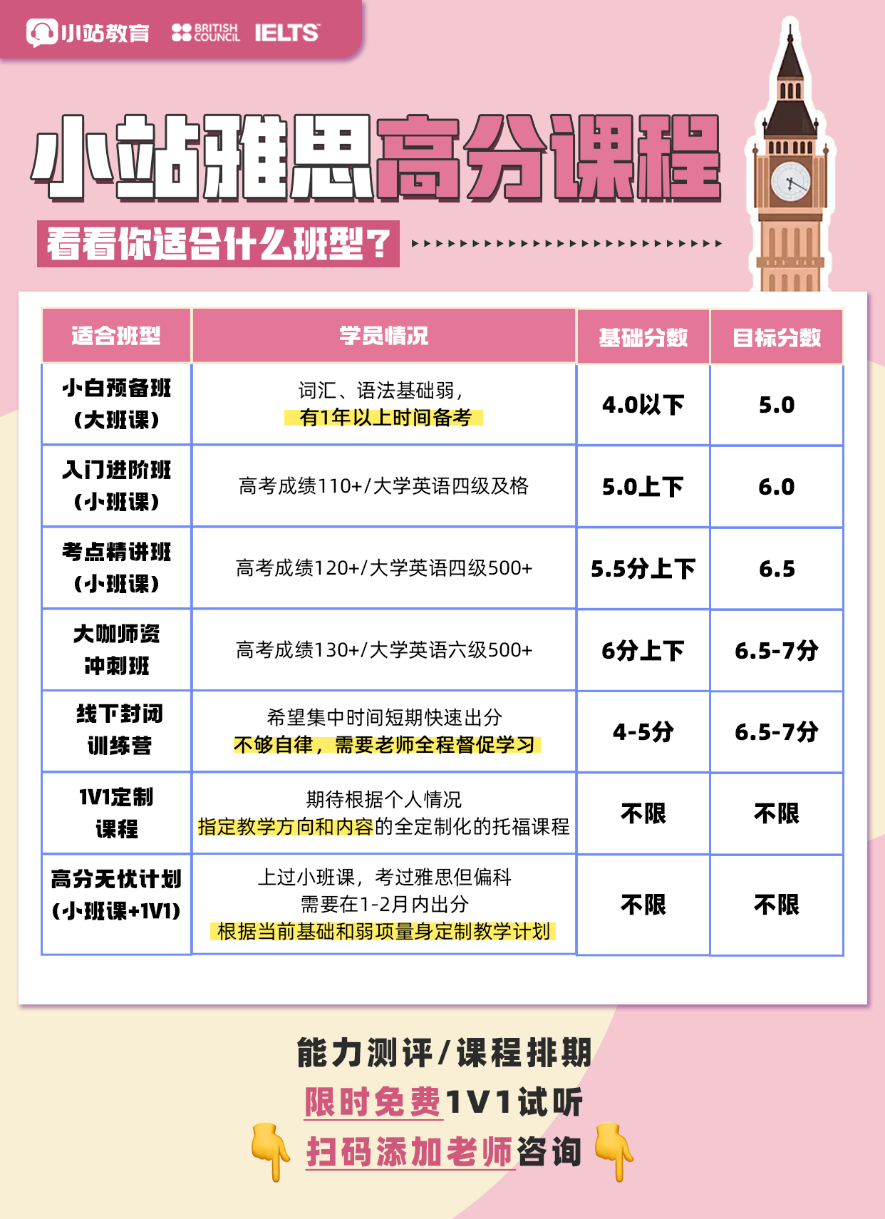 北京国际学校雅思暑期强推:小站官方教师 1v1,高分必杀技图23