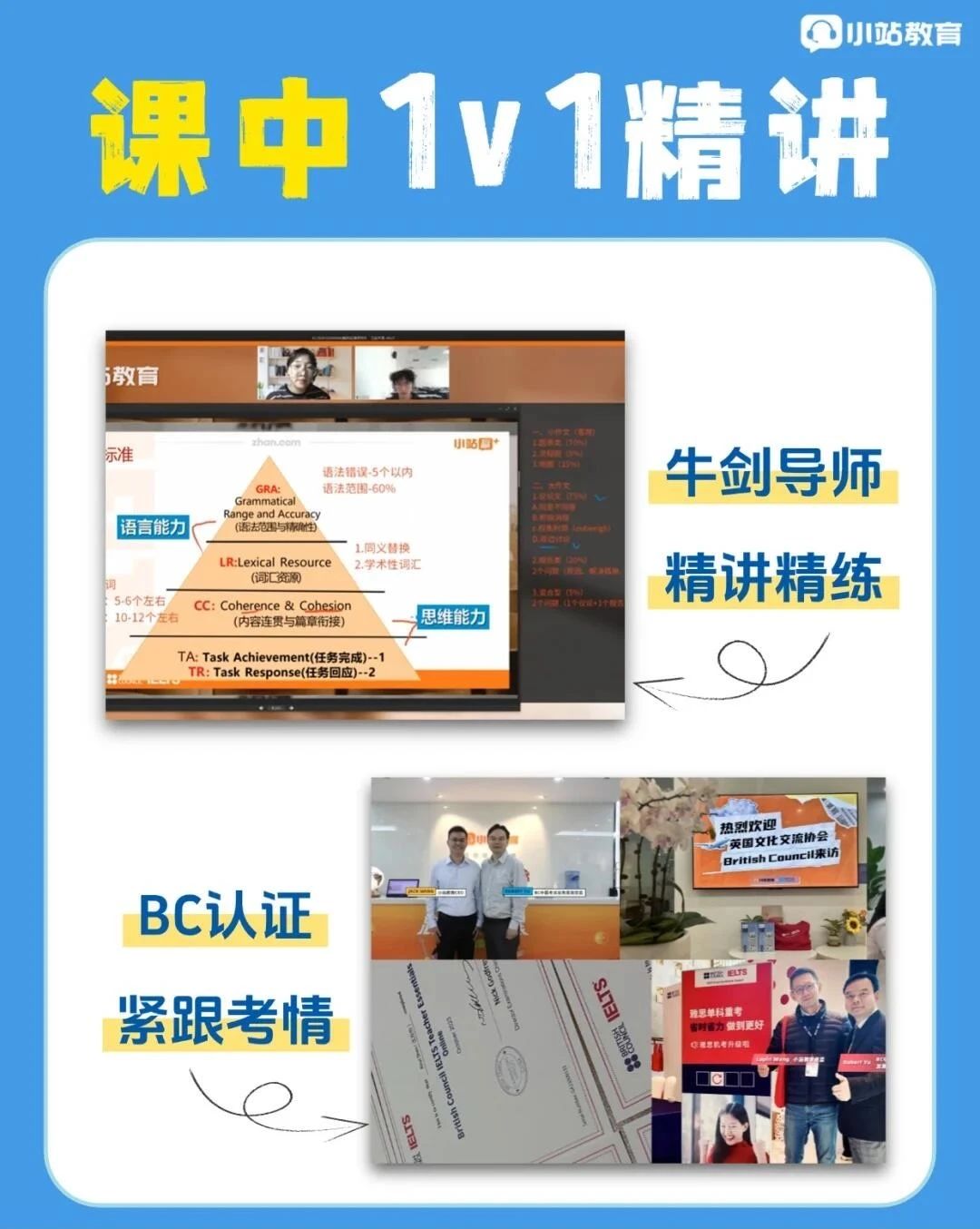 不怕雅思口语临时换题!小站资深教研秘籍 3 招搞定,文末有最新题库图3