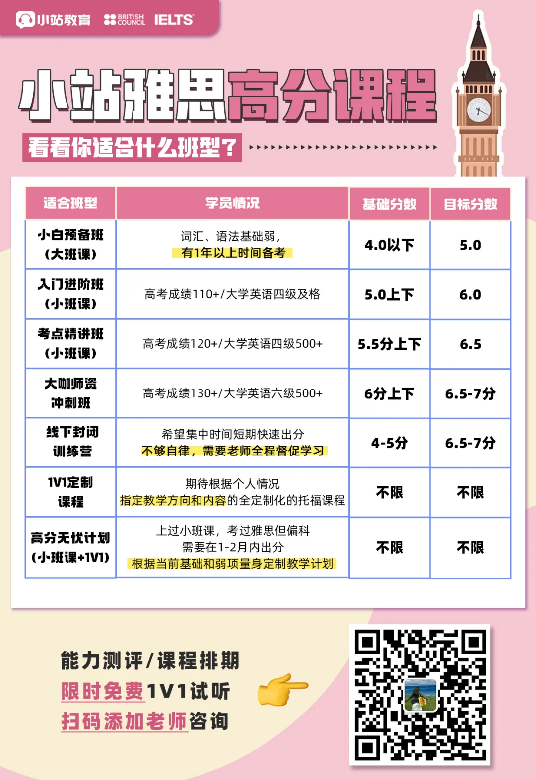 暑假雅思提分新选择!小站雅思线上培训,6.5 学员家长力荐一 “站” 成功图9