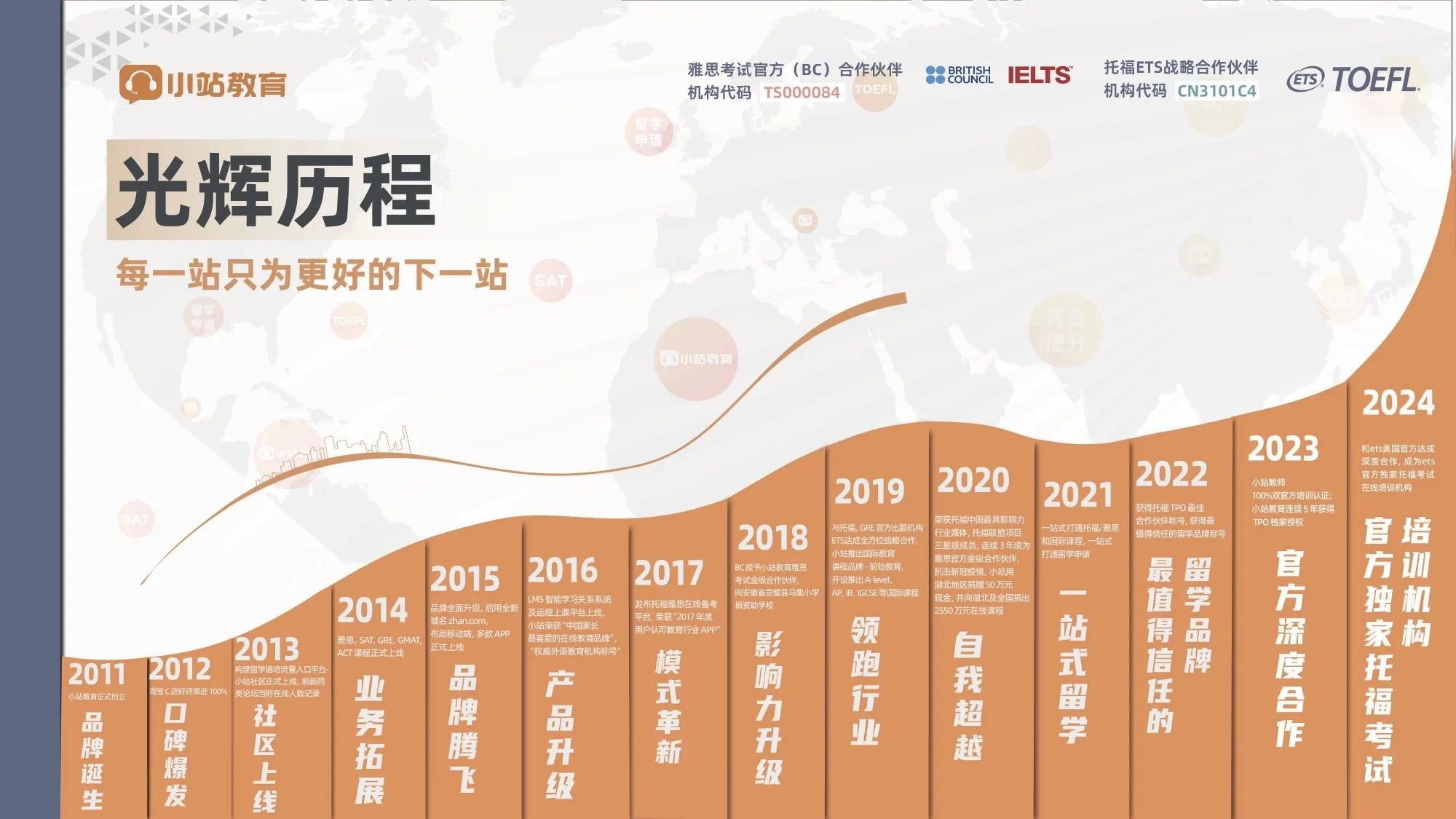 雅思备考福音:小站开学季线上培训,官方认证师资带班还有考试补贴图20