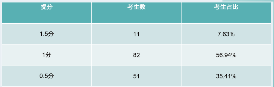 开学季必看!小站官宣雅思线上补贴课,官方认证师资小班授课,首考轻松斩获 7 分图4
