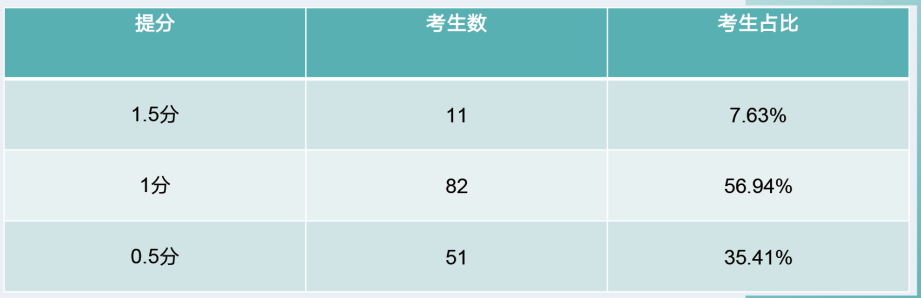 开学季雅思需冲刺?小站口语变题季专属课,大咖 1v1 带练,速来冲 7+图4