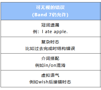 掌握3招雅思口语备考技巧,暑假备考轻松上7+!图2
