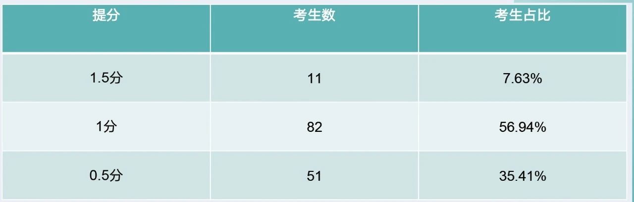 雅思口语变题季突围秘籍!小站雅思全新升级课程,周周练新题,轻松应对无压力!图3