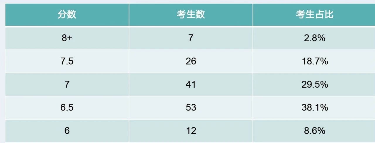 雅思口语变题季突围秘籍!小站雅思全新升级课程,周周练新题,轻松应对无压力!图4