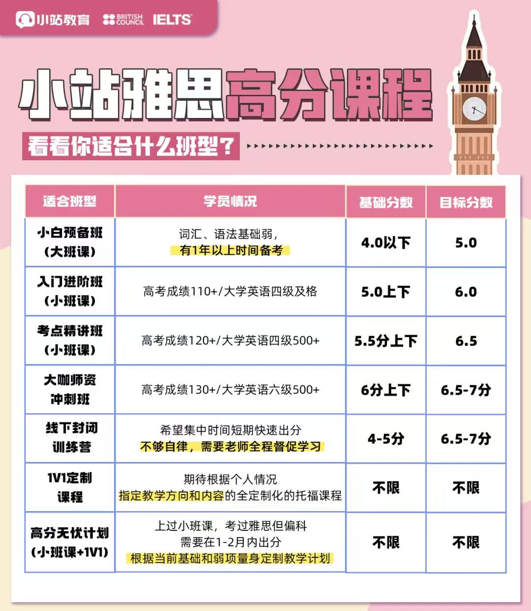 雅思阅读匹配题总是失分?掌握这个核心技巧,正确率飙升 7+!(附全新预测机经)图9
