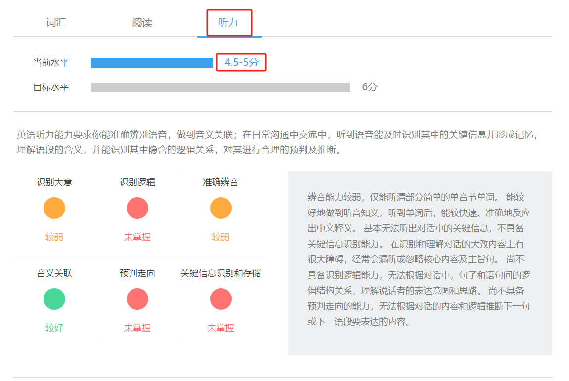 寒假弯道超车:从中大四级到雅思6.5,我只用了30天图41