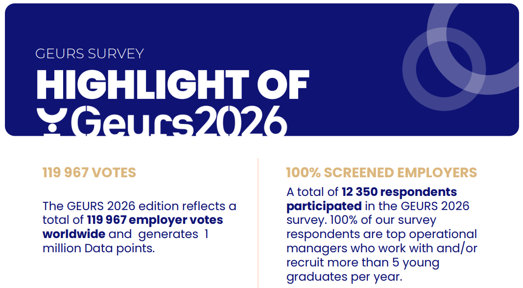 重磅!2026 THE 世界大学就业力排名发布,牛剑国内排名下滑缘何全球雇主独宠?图3