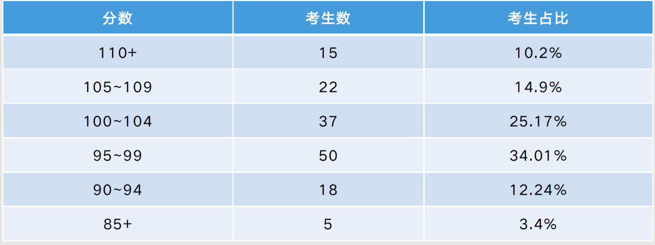 高二生27Fall托福一对一定制课程|10年+名师助力孩子一站式出分110+,拿下梦校offer!图2