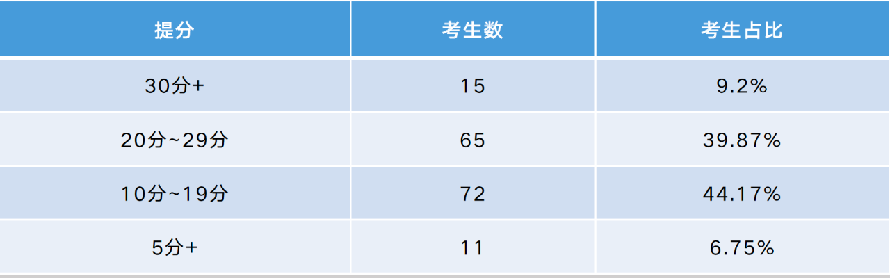 高二生27Fall托福一对一定制课程|10年+名师助力孩子一站式出分110+,拿下梦校offer!图3