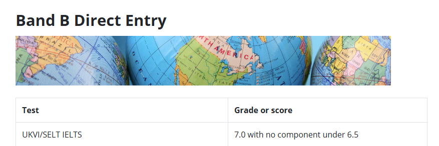揭秘“宝藏院校”:QS排名未彰显的真正实力,雅思6.5是敲门砖图10