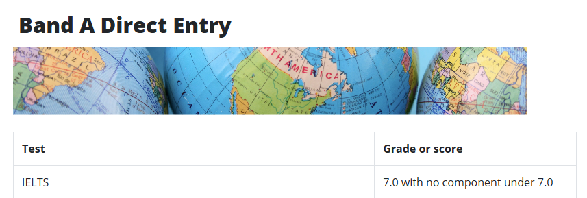 揭秘“宝藏院校”:QS排名未彰显的真正实力,雅思6.5是敲门砖图8