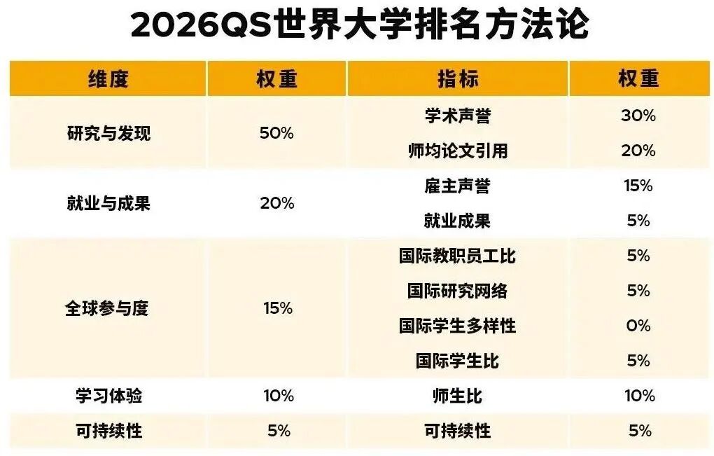 QS排名即将巨变?预测这些英国大学将强势崛起,雅思要求恐水涨船高!图5