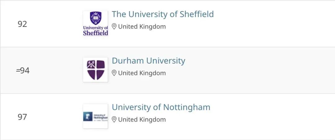 QS排名即将巨变?预测这些英国大学将强势崛起,雅思要求恐水涨船高!图3