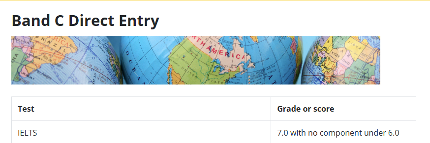 揭秘“宝藏院校”:QS排名未彰显的真正实力,雅思6.5是敲门砖图11
