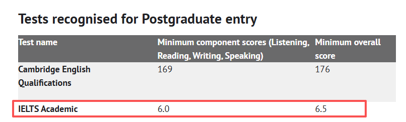 揭秘“宝藏院校”:QS排名未彰显的真正实力,雅思6.5是敲门砖图17