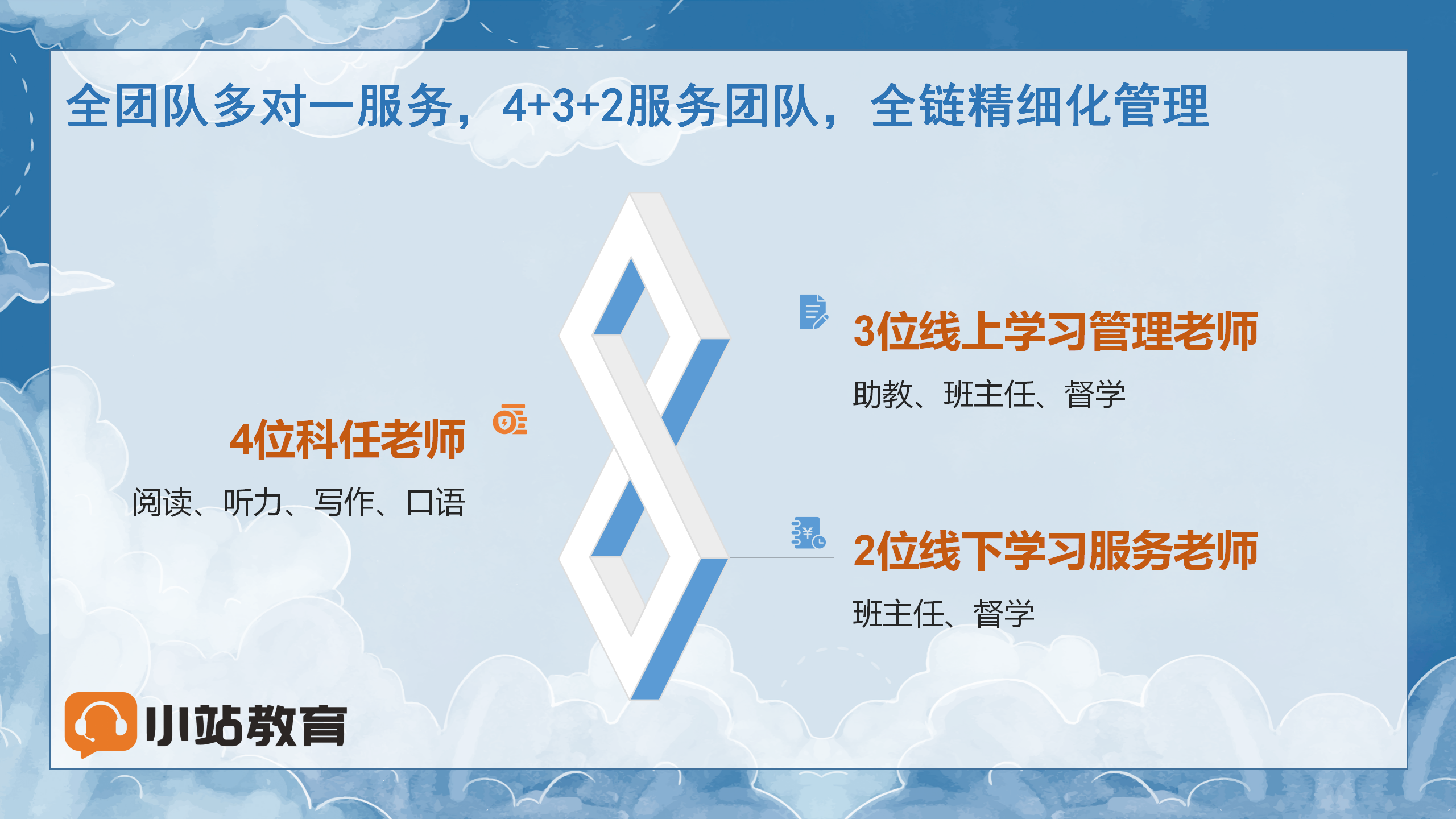 上海寒假雅思冲刺营:15天封闭一站式管理,1v1定制+最新题库,定向闭环冲7+!图14