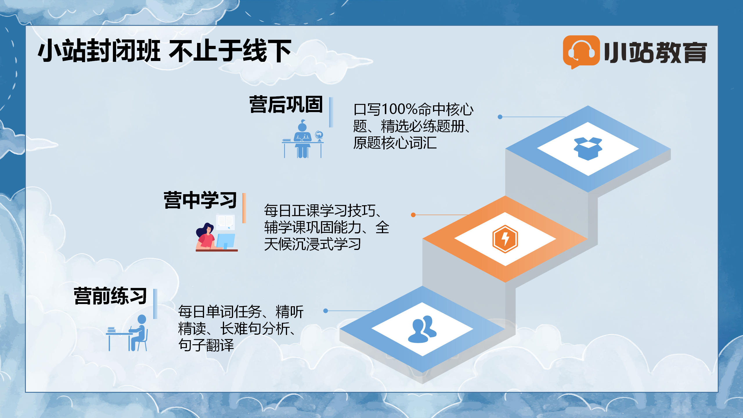 上海寒假雅思冲刺营:15天封闭一站式管理,1v1定制+最新题库,定向闭环冲7+!图6
