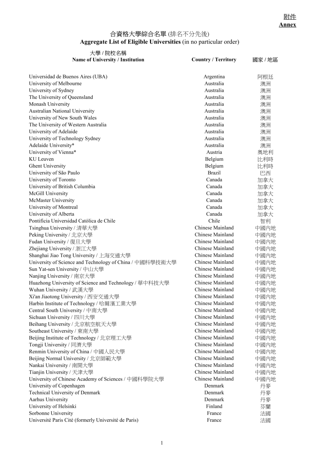 紧急避坑!香港入境处已“拉黑”4所院校!27Fall申请前必查名单更新图6