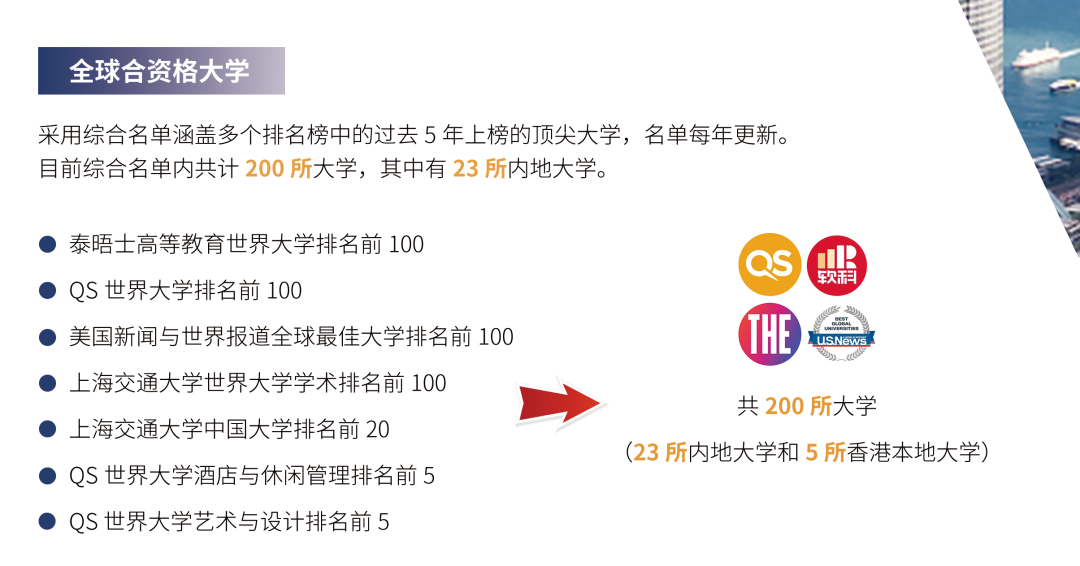 紧急避坑!香港入境处已“拉黑”4所院校!27Fall申请前必查名单更新图5