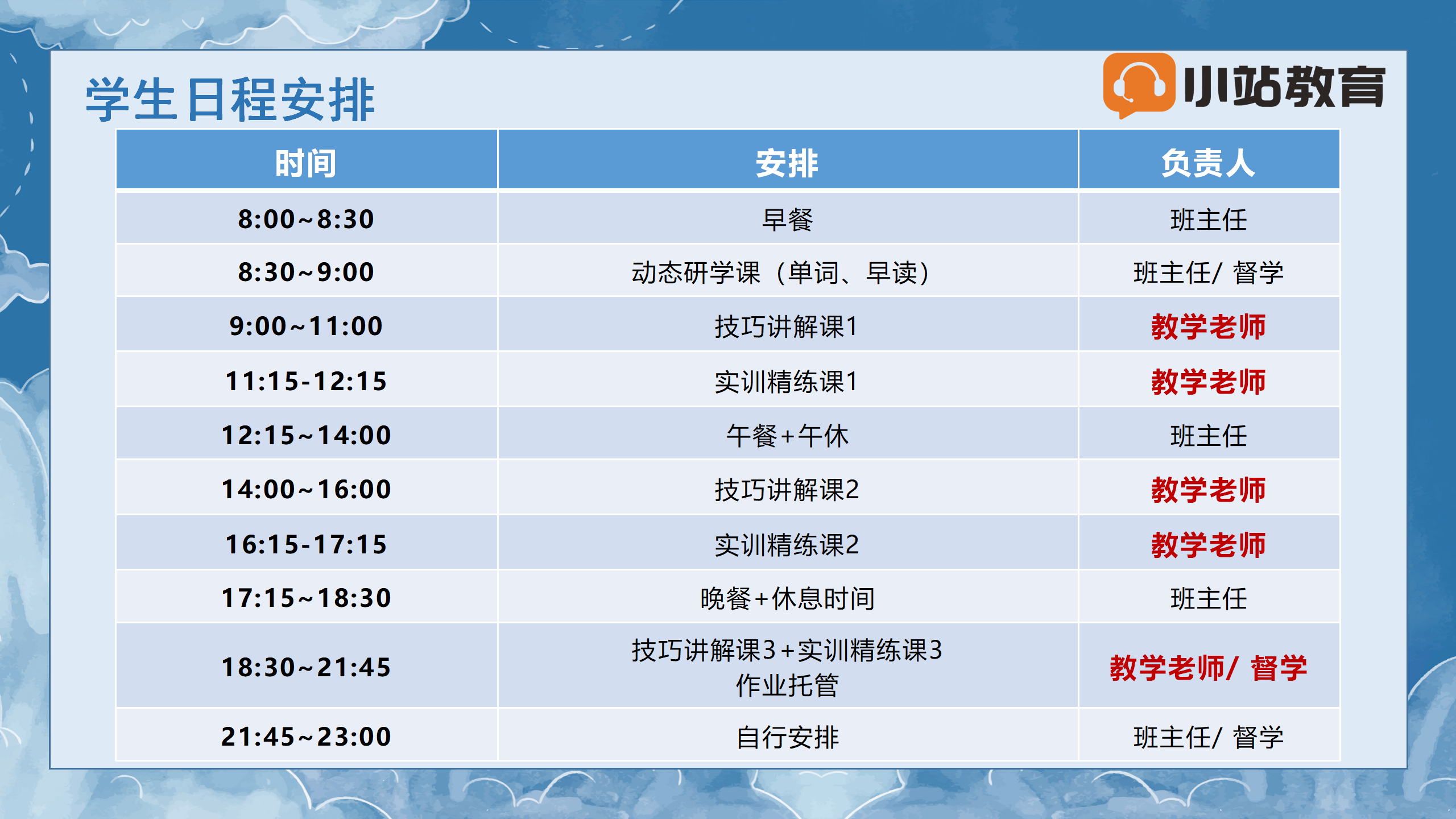 上海寒假雅思冲刺营:15天封闭一站式管理,1v1定制+最新题库,定向闭环冲7+!图15