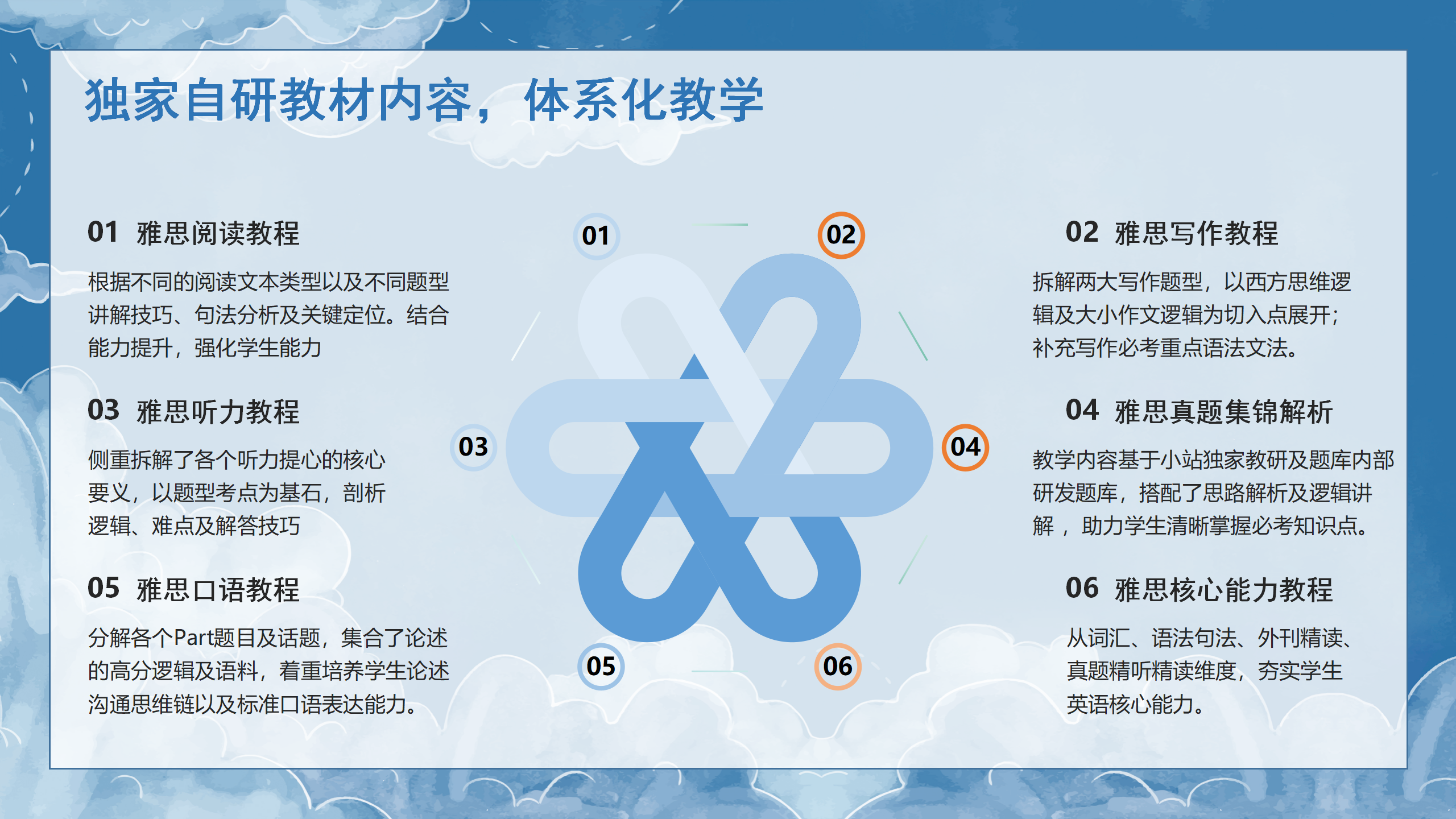 上海寒假雅思冲刺营:15天封闭一站式管理,1v1定制+最新题库,定向闭环冲7+!图16