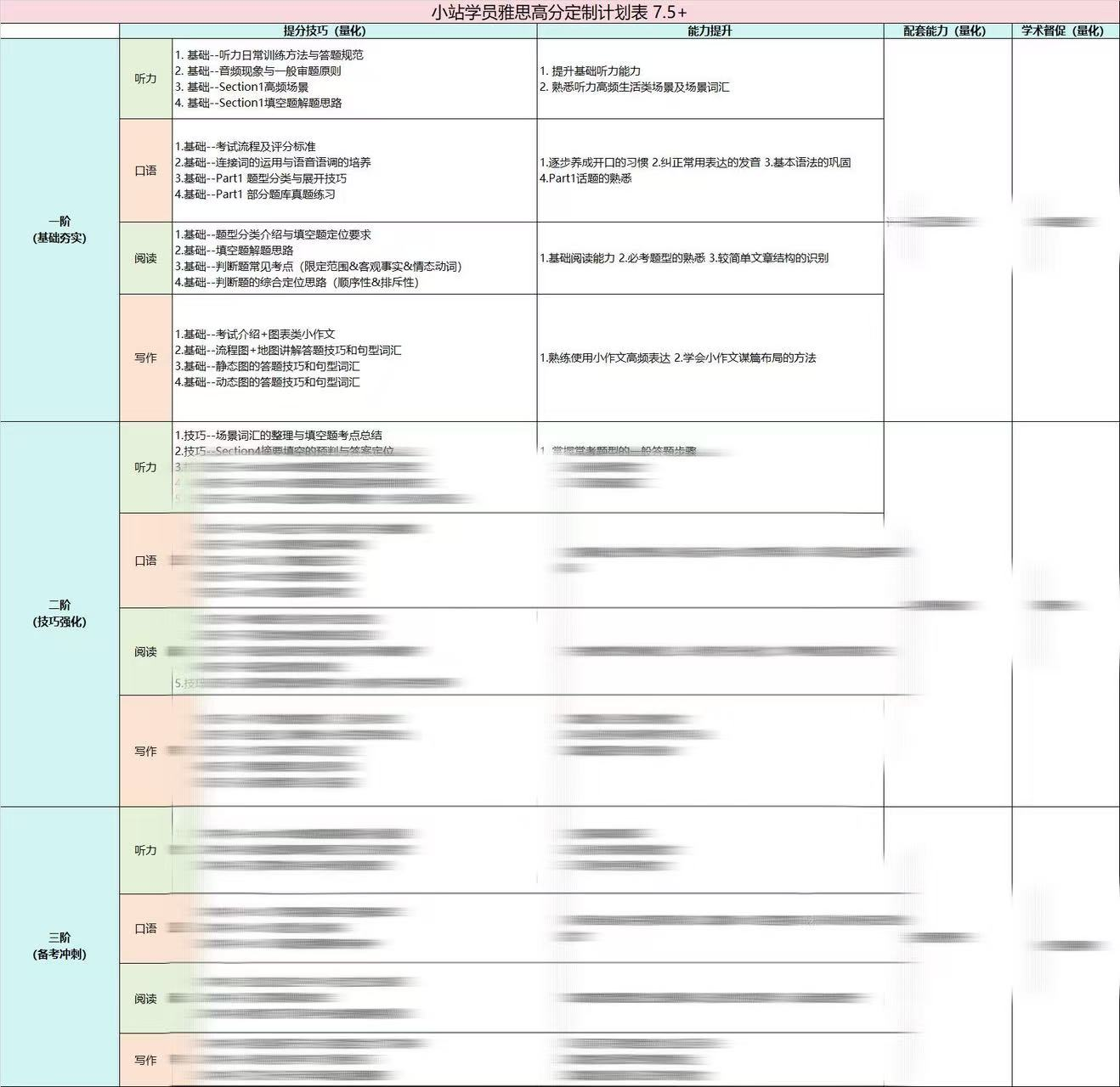深度诊断+1V1精讲:北京高中生雅思提分秘籍,稳拿7+图11