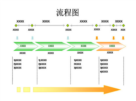 雅思写作思路  小作文流程图详解
