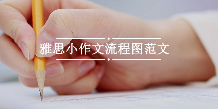 雅思小作文流程图高分范文题库